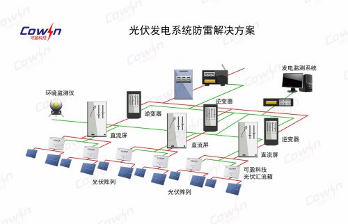 光伏發電系統防雷解決方案