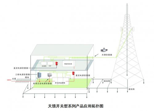 天饋開關型系列産品應用拓撲圖