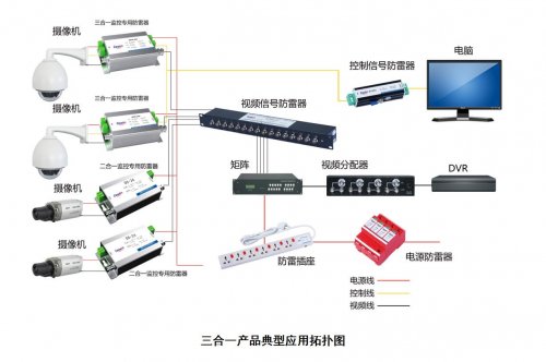 三合一産品典型應用拓撲圖